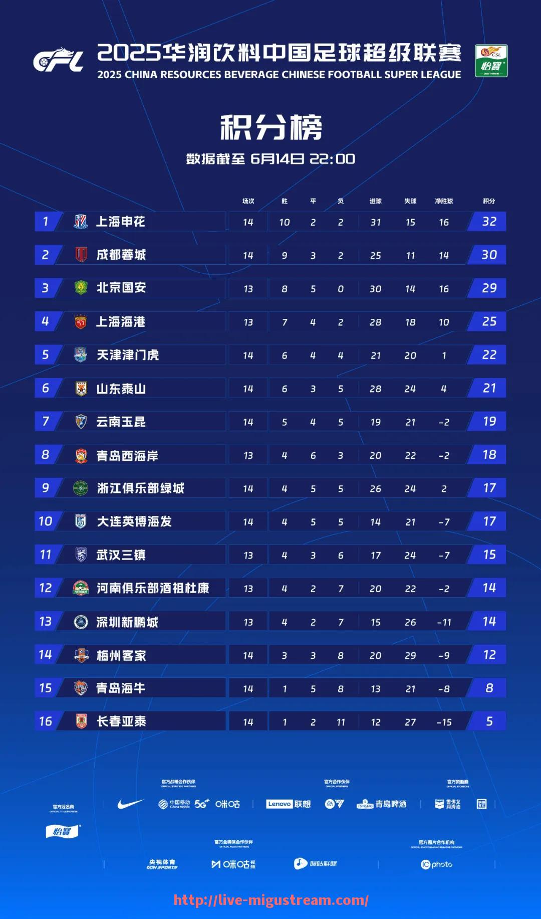 咪咕体育直播-当前英超教练的综合实力排名如何?(英超主教练年薪排名)